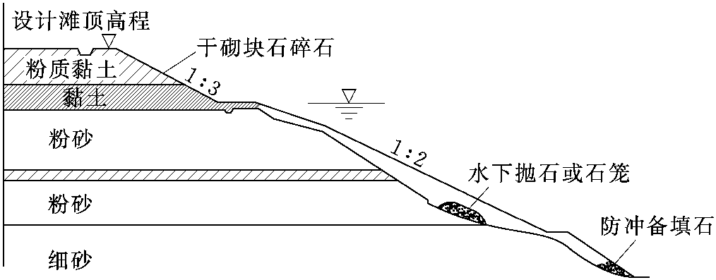 第八節(jié) 崩岸搶護(hù)